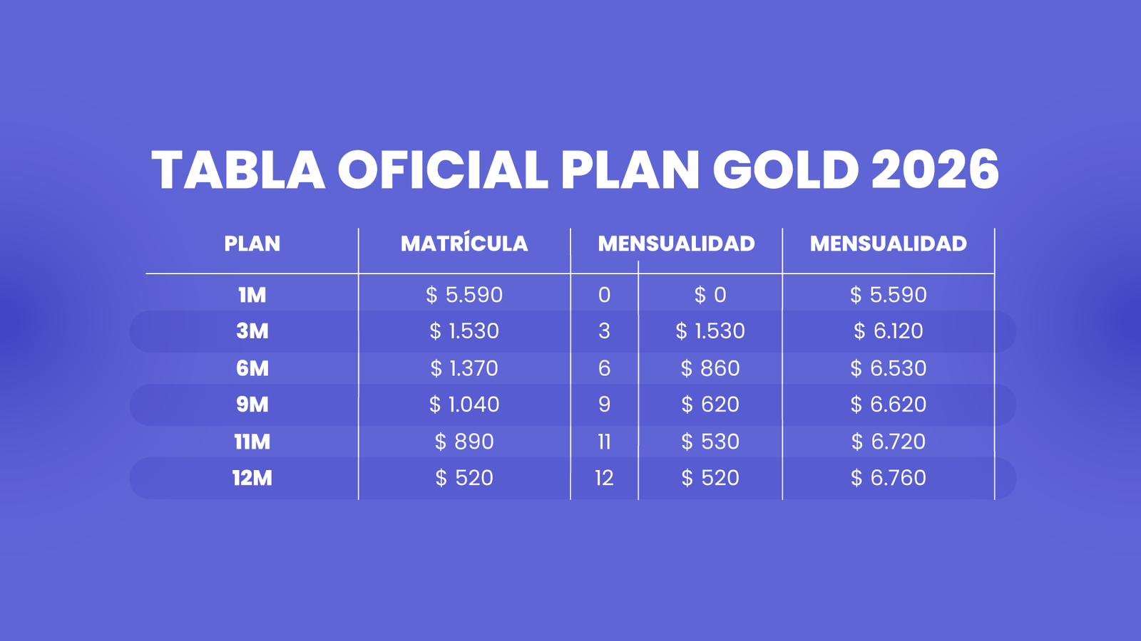 TABLA-OFICIAL-PLAN-GOLD-2026-2